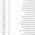 آشنایی با رشته‌های دارای امتیاز و هزینه ثبت‌نام شصتمین کنگره جامعه دندانپزشکی ایران